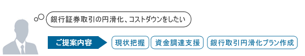 ご提案内容