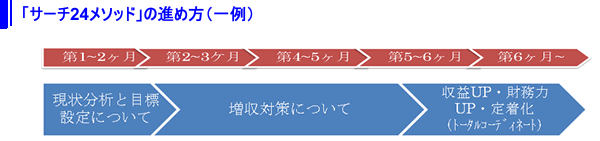 サーチ24メソッド